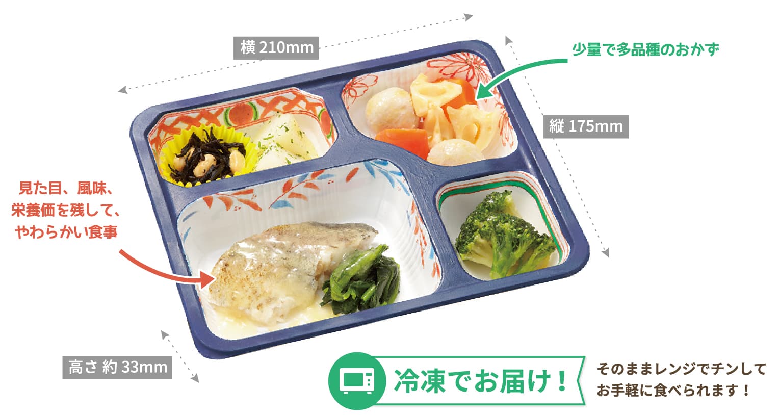 MFSやわらか減塩食1包装あたりの基準栄養価
