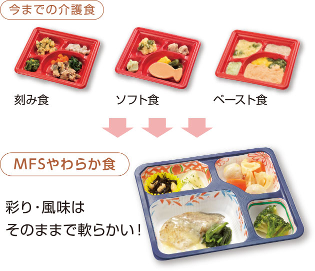 やわらか食の調理例：見た目はそのままやわらかい