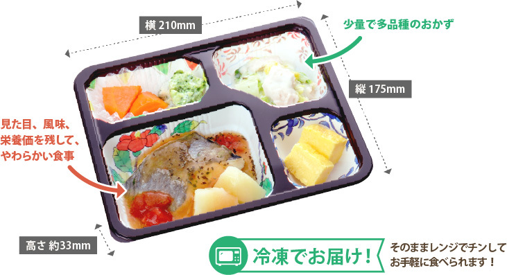 MFSやわらか栄養強化食1包装あたりの基準栄養価