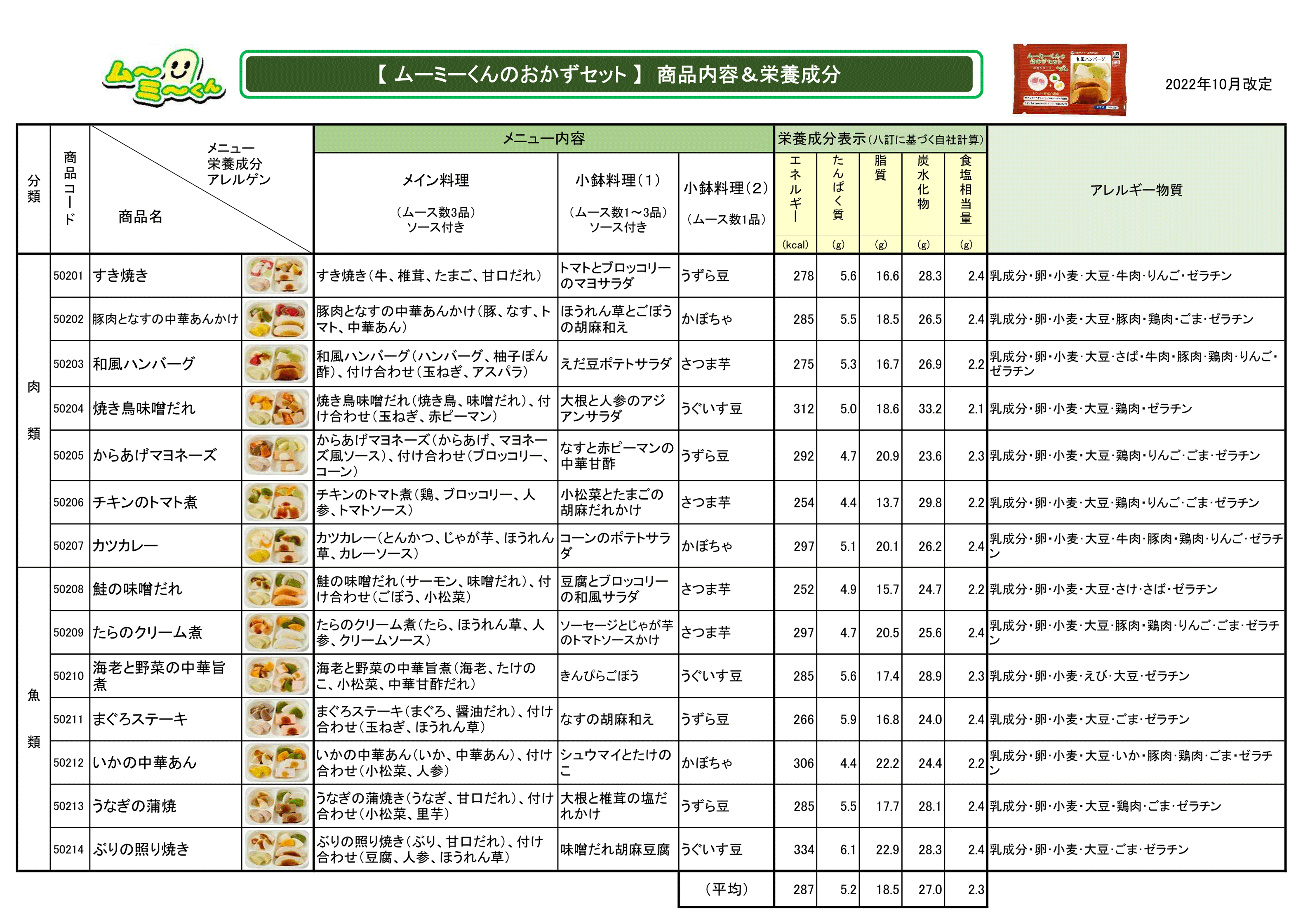 日本ケアミールムーミーくんのおかずセットの献立