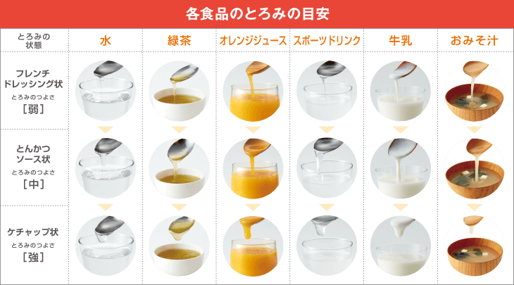 各食品のとろみの目安